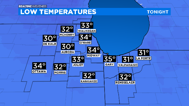 Lows Tonight: 03.30.20 