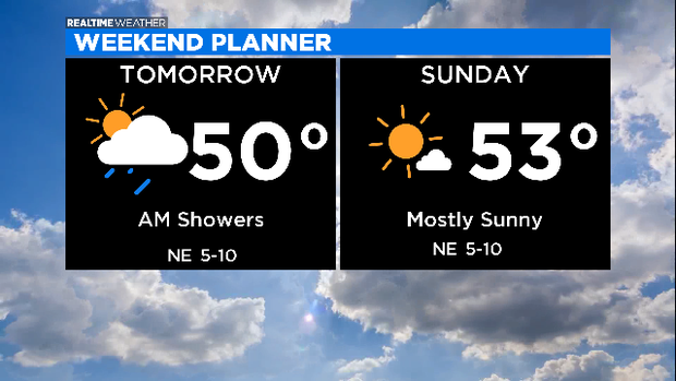 Weekend Forecast
