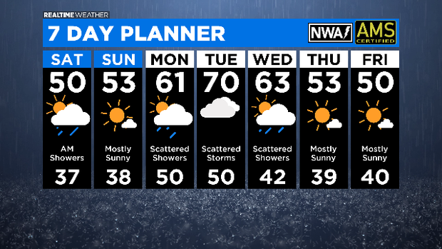 7 Day Forecast with Interactivity PM