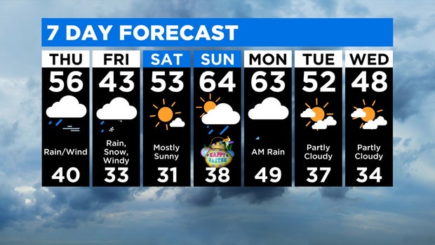7 Day Forecast 