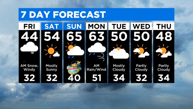7 Day Forecast