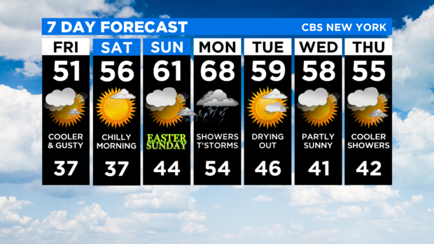 7 Day Forecast Experiment 