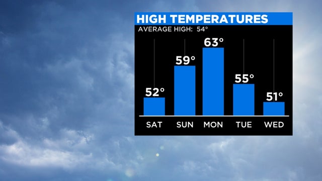 hightemps.jpg 