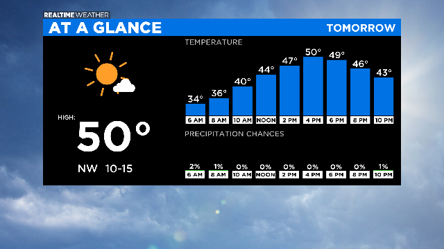 At A Glance Tomorrow: 04.09.20 
