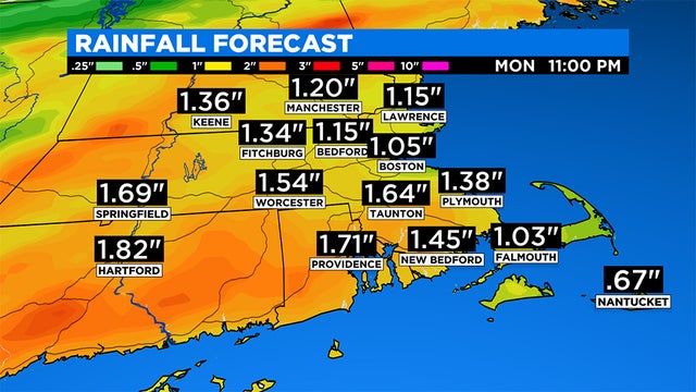 2020 Rainfall Forecast 