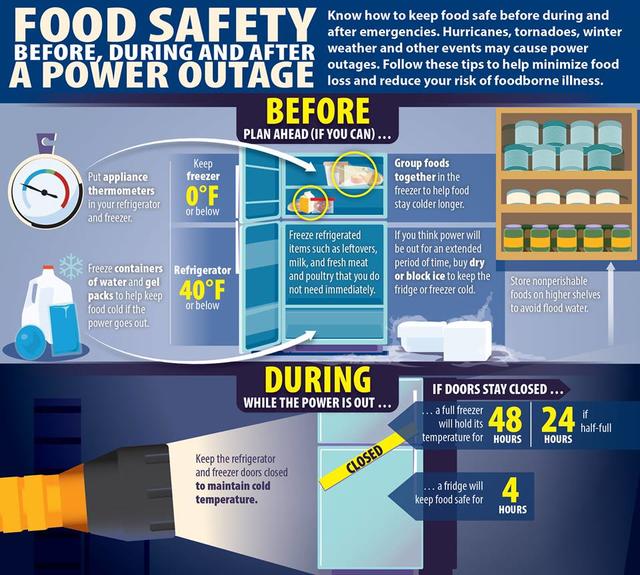 Keeping cold air in is key to keeping food during power outage - The Source  - Washington University in St. Louis