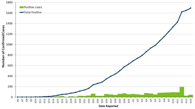 COVID-19 Case Numbers April 14, 2020 