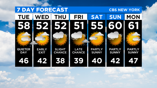 7 Day Forecast Experiment
