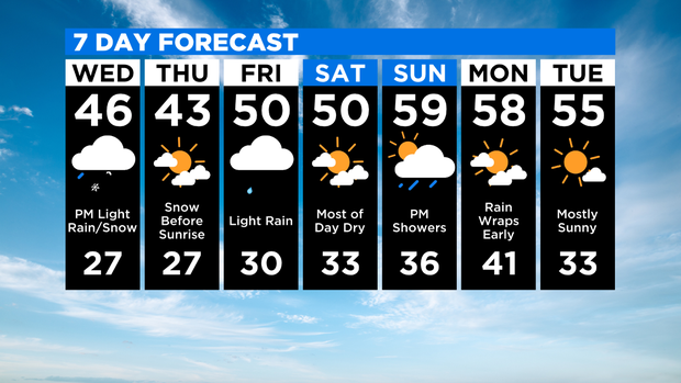 7 Day Forecast 