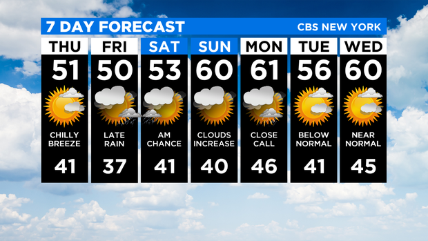 7 Day Forecast Experiment 