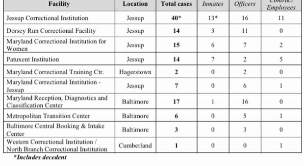 COVID-19 Cases In Correctional Facilities 