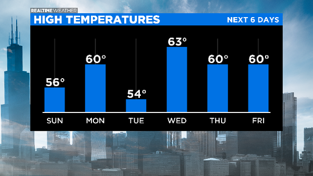 High Temperatures PM: 04.18.20 