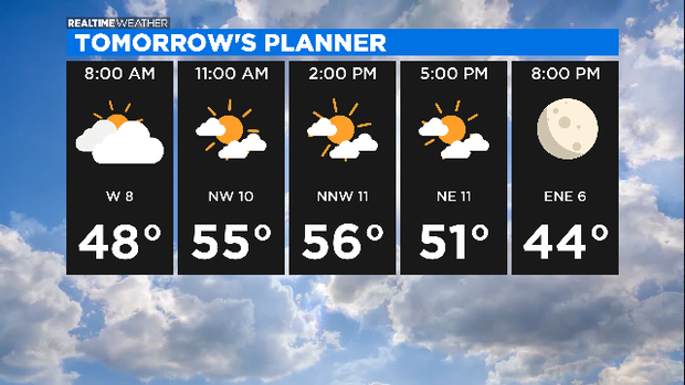 Tomorrow Forecast: 04.18.20 