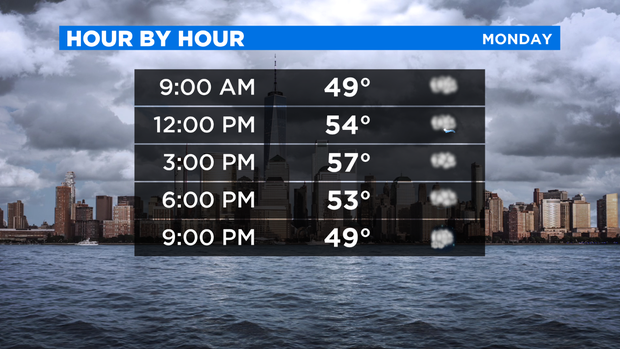 CBS2 weather headlines April 20 