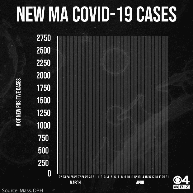graph 4/21/20 