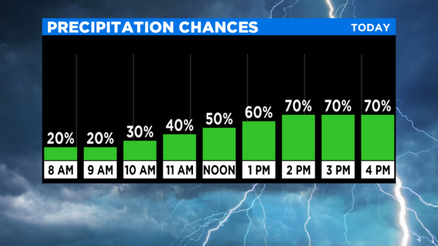 thumbnail_AM CBSN Hourly Precip Chances 