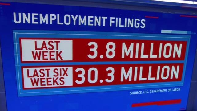 cbsn-fusion-30-million-unemployment-claims-filed-in-last-6-weeks-thumbnail-477866-640x360.jpg 