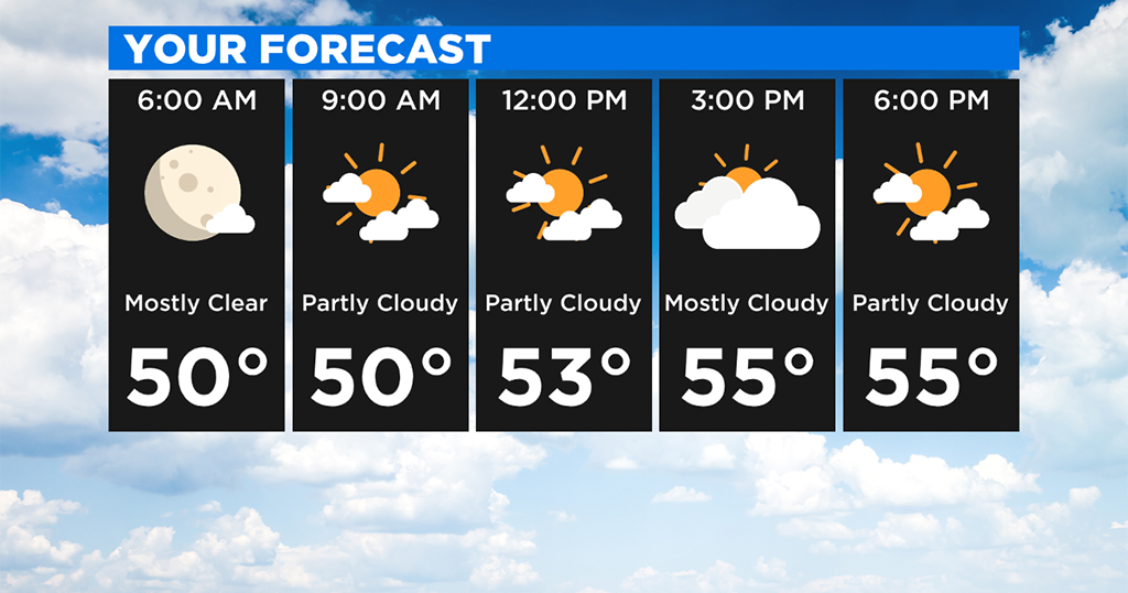 Pittsburgh Weather: Cool Temperatures Expected Throughout The Week ...