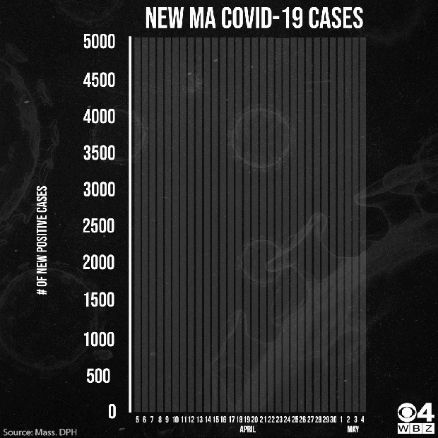 CV Graph 5_4 