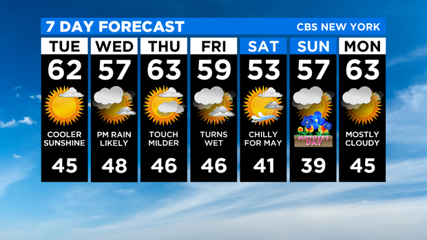 7 Day Forecast Experiment
