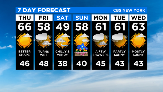 7 Day Forecast Experiment 