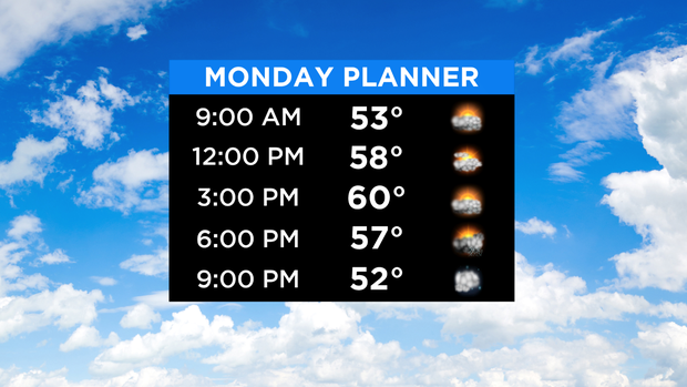 CBS2 weather headlines 5/11