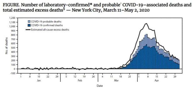 cdc-nyc-coronavirus-death-toll.jpg 