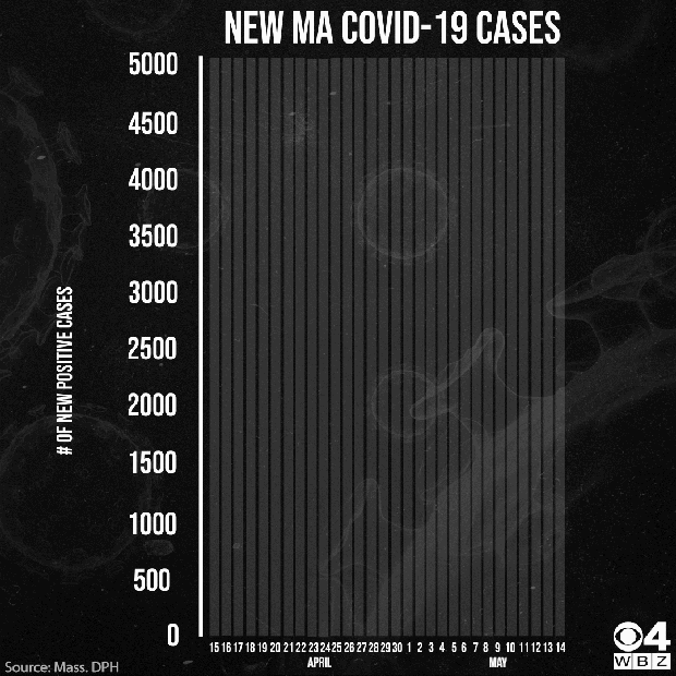 May 14 cases 