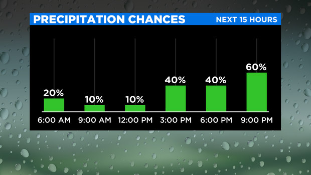 Precipitation Chances 