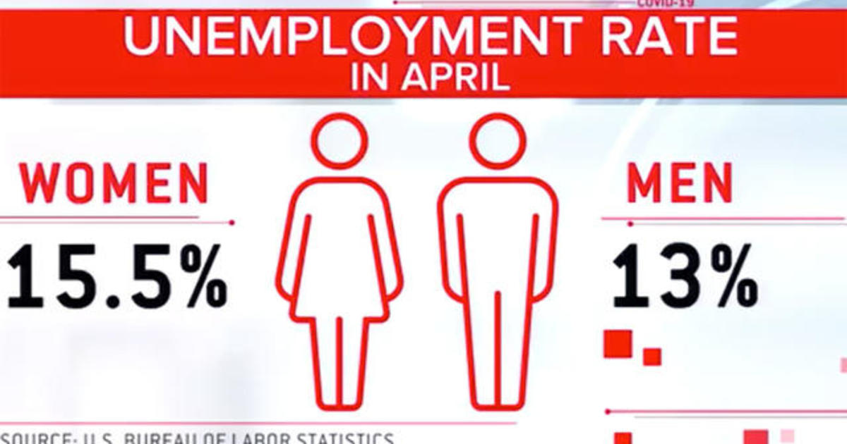 Female Workers Suffer Disproportionate Burden Of Job Losses Due To