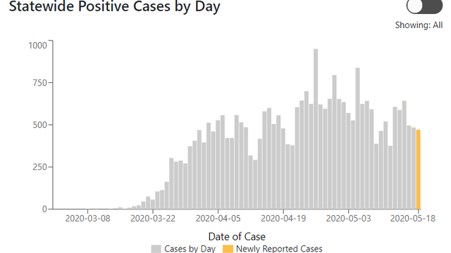 Indiana-Statewide-cases.png 