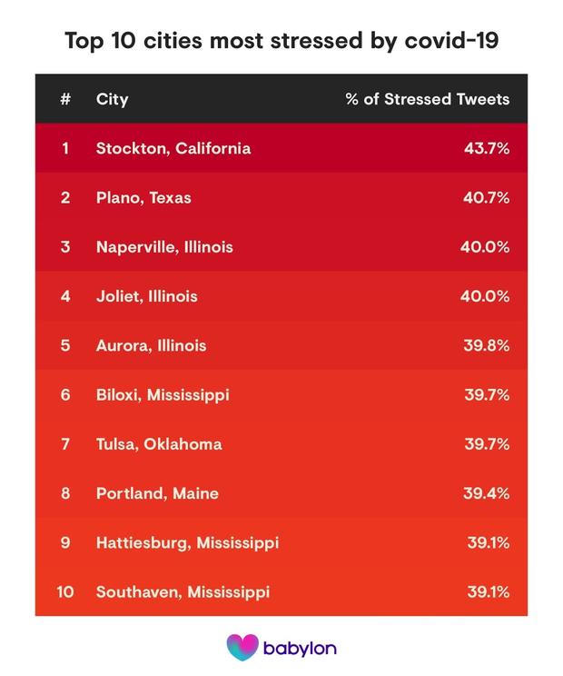 cities-most-stressed 