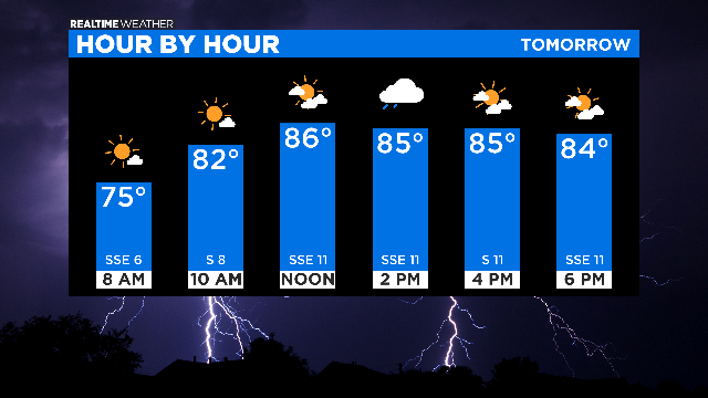 Hour By Hour: 05.25.20 