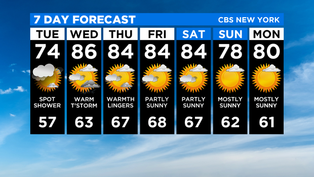 7 Day Forecast Experiment 