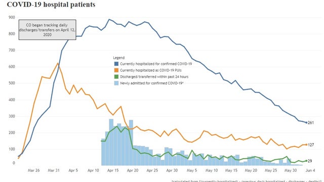 CDPHE-hospital-data-6-3.jpg 