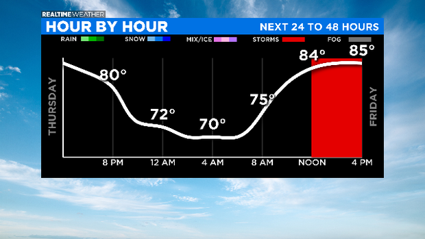 Hour By Hour: 06.03.20 