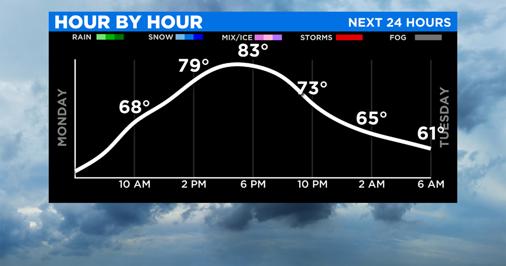 Pittsburgh Weather: Sunshine And Warmer Temperatures - CBS Pittsburgh