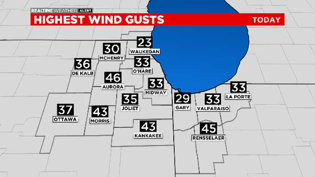 Wind Gusts Max: 06.09.20 