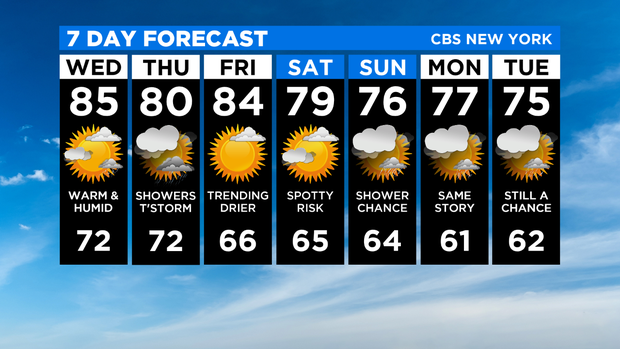 7 Day Forecast Experiment 