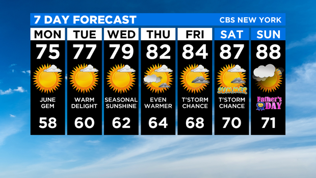 7 Day Forecast Experiment 