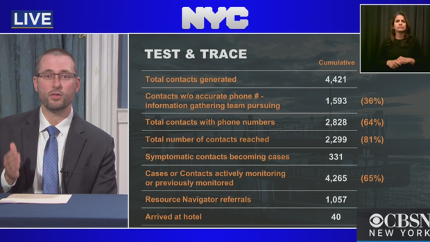 NYC test and trace update 