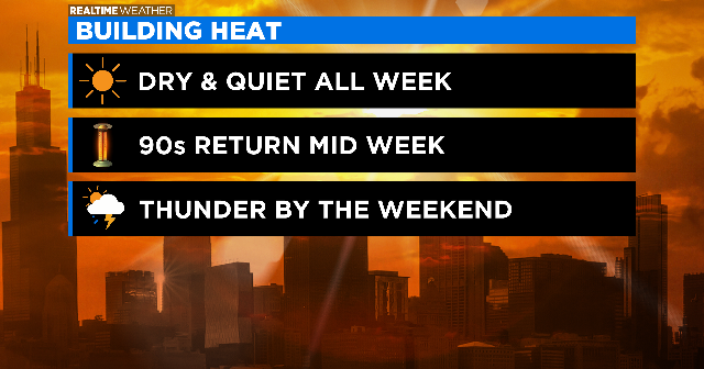 Chicago Weather: Dry And Quiet, Building Heat This Week - CBS Chicago