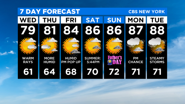 7 Day Forecast Experiment 