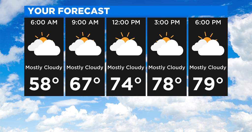 Pittsburgh Weather Mostly Cloudy Skies & Warm Temperatures CBS