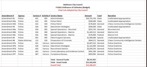 Baltimore Police Cuts 