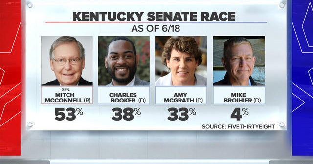2025 Kentucky Senate Race