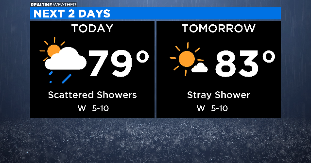 Chicago Weather: Scattered Showers Continue; Warmup Ahead - CBS Chicago