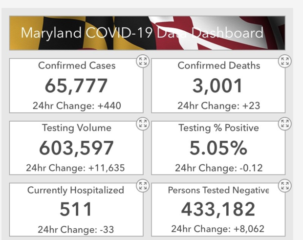 Maryland Coronavirus 6-25 