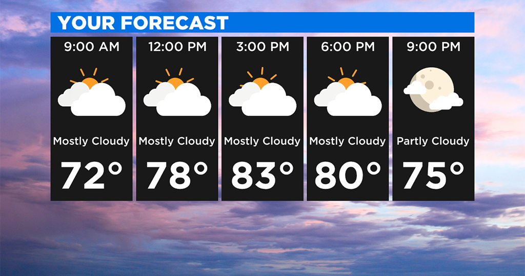 Pittsburgh Weather: Sunny And Warm Week Ahead - CBS Pittsburgh