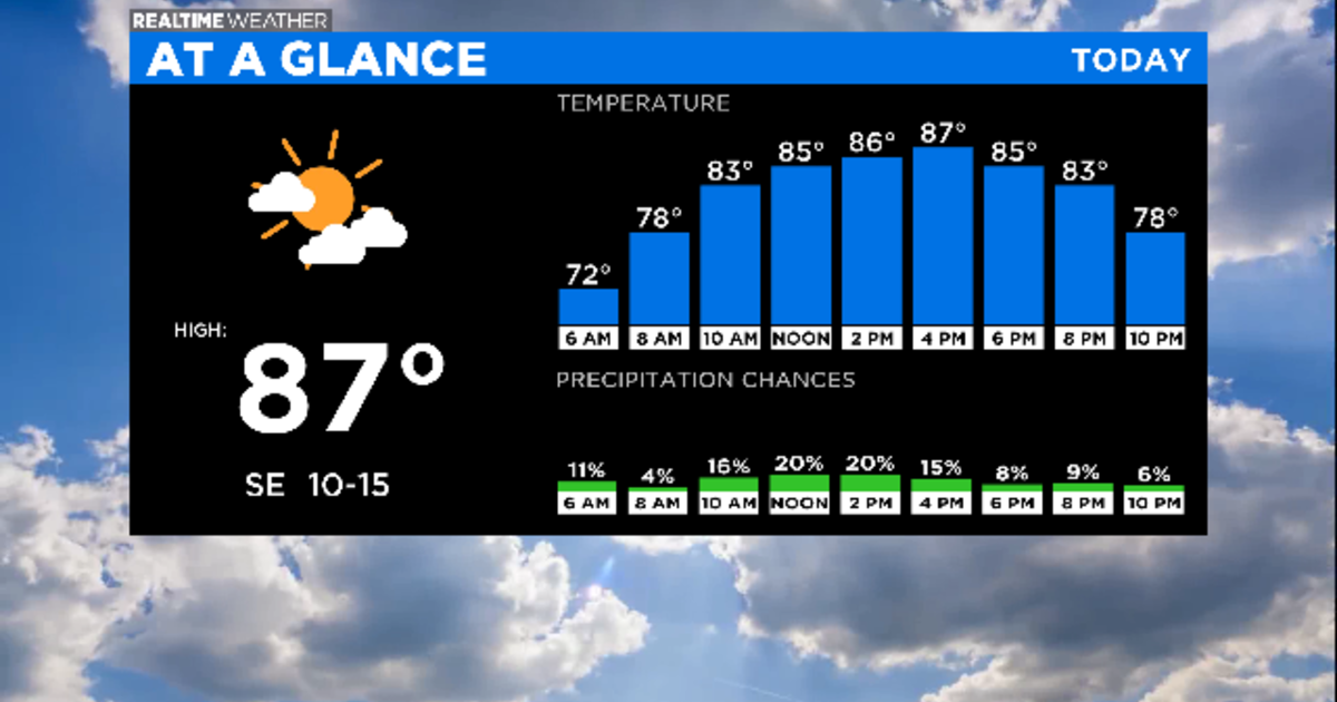 Chicago Weather: Warm, Sunny Day Ahead; Storms Chances Linger - CBS Chicago